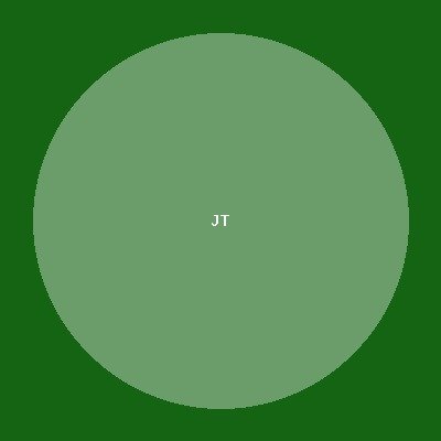 James Thornton